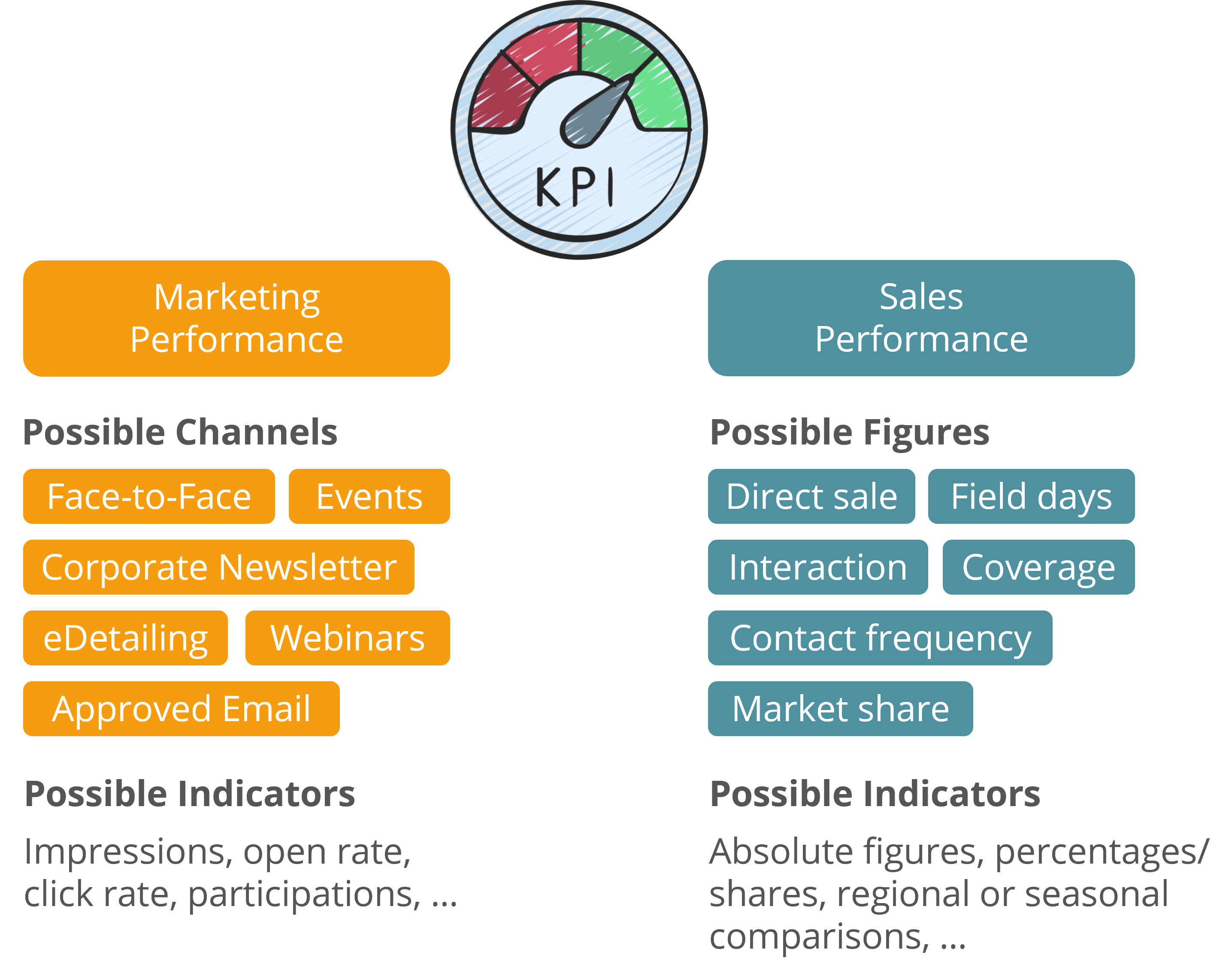 KPI examples for customer engagement