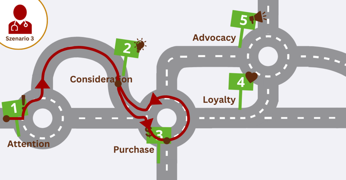 Mapping the customer journey (2/2) | Lizardis