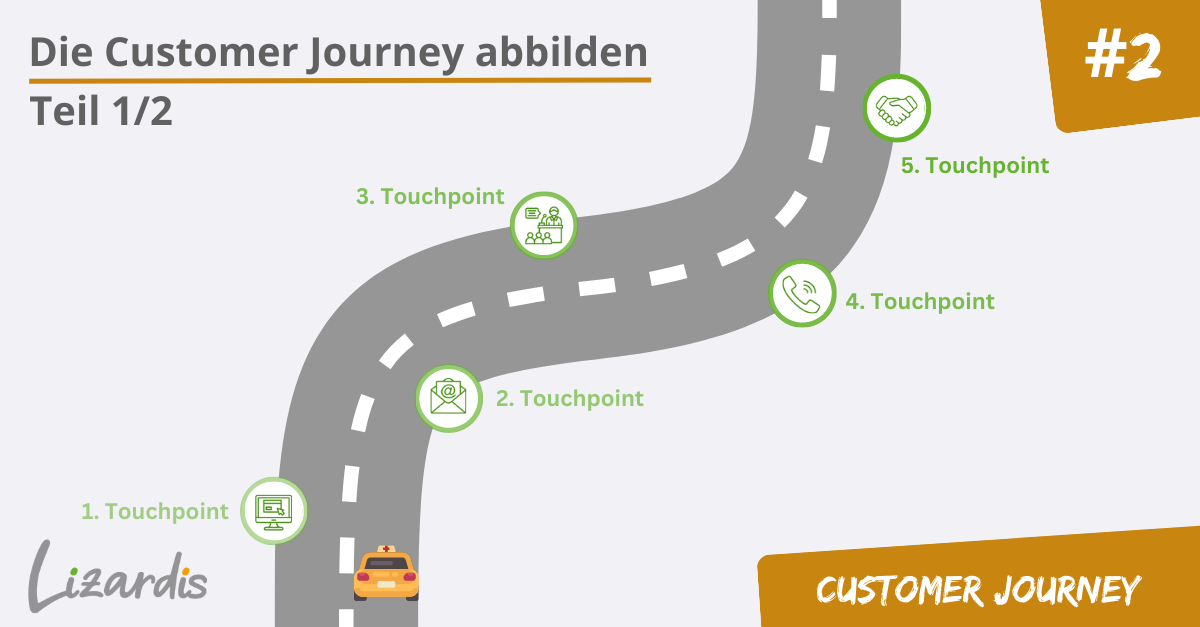 Customer journey abbilden mit Touchpoints