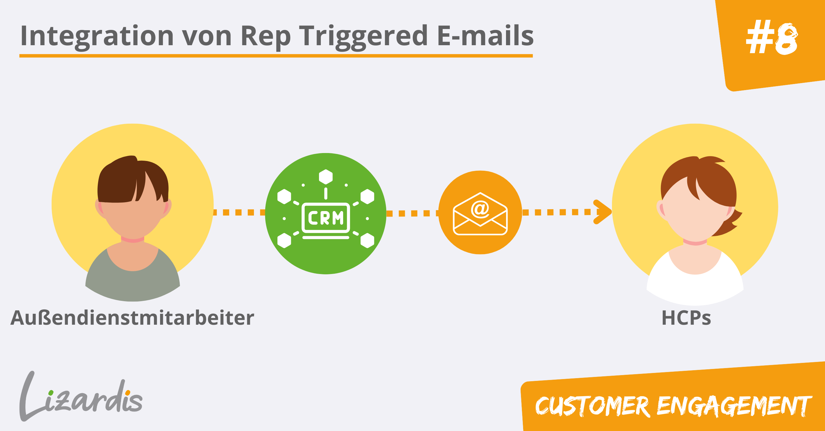 Rep Triggered E-mail Platforms - Bild