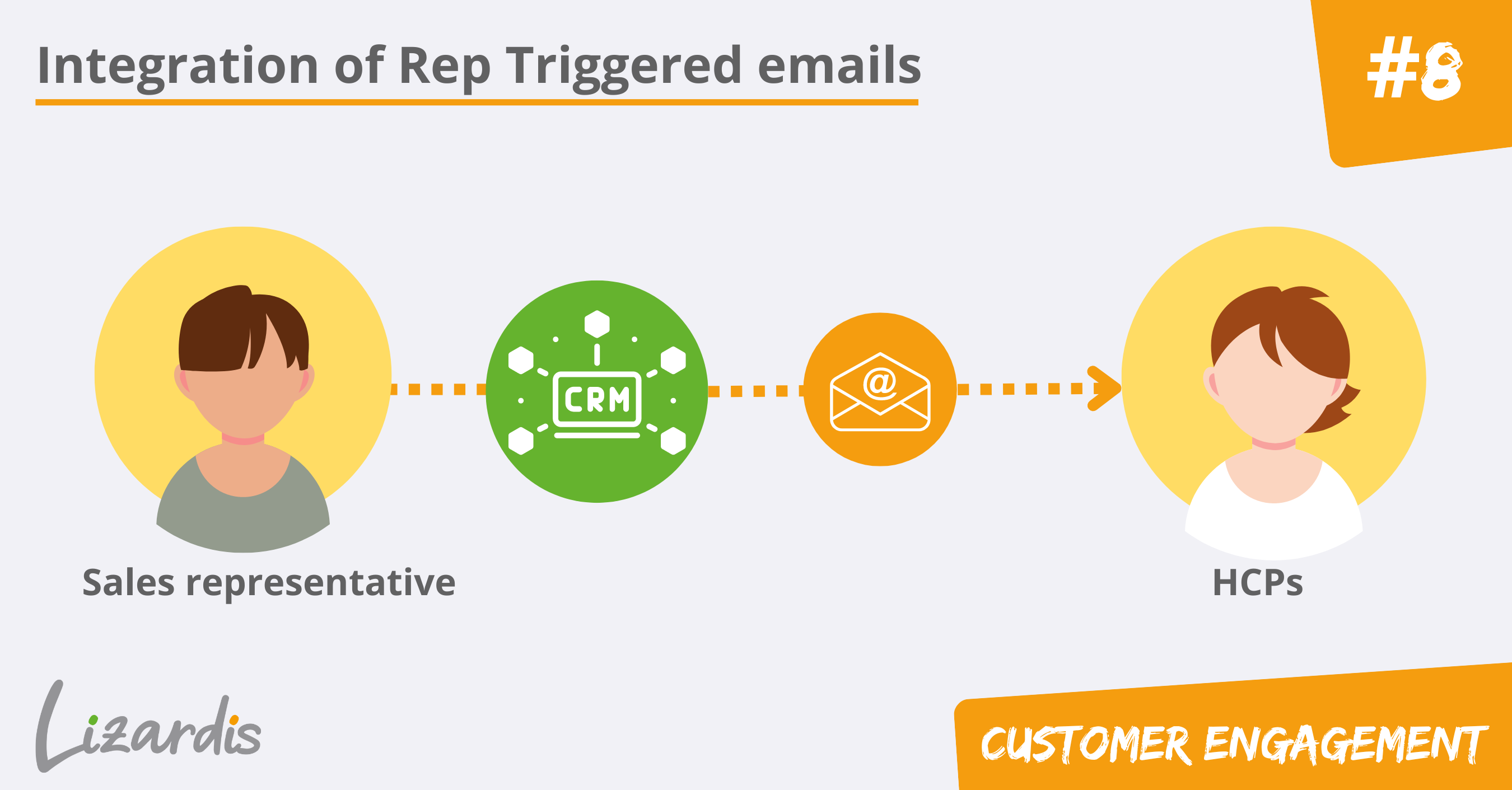 Rep-Triggered-Email-EN