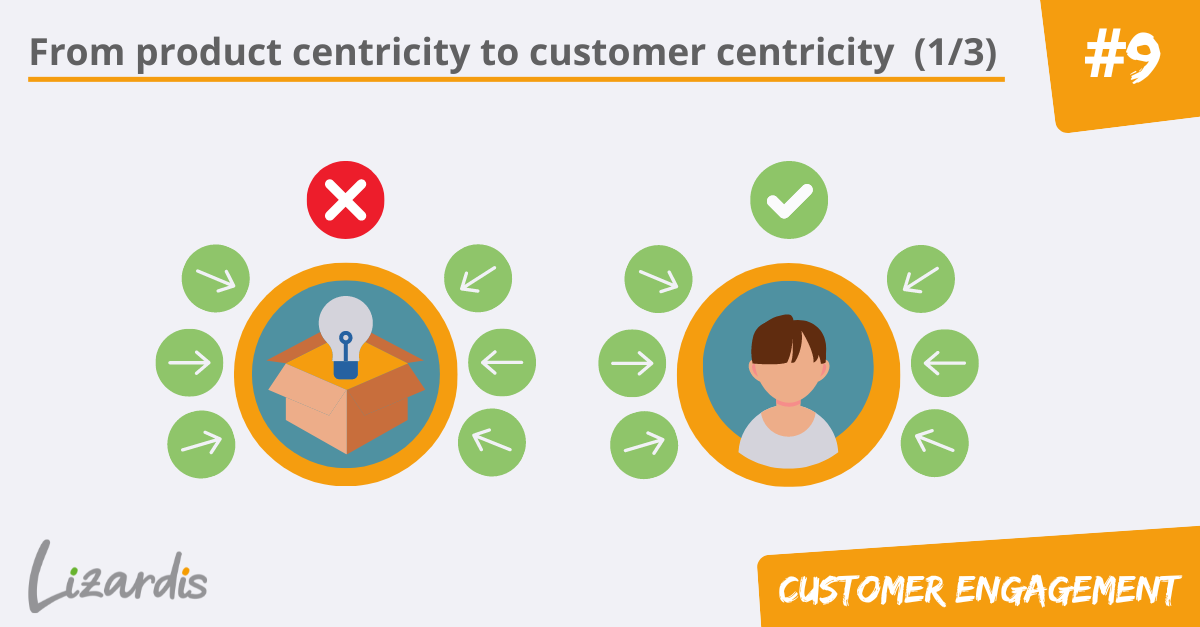 Shift from product centricity to customer centricity