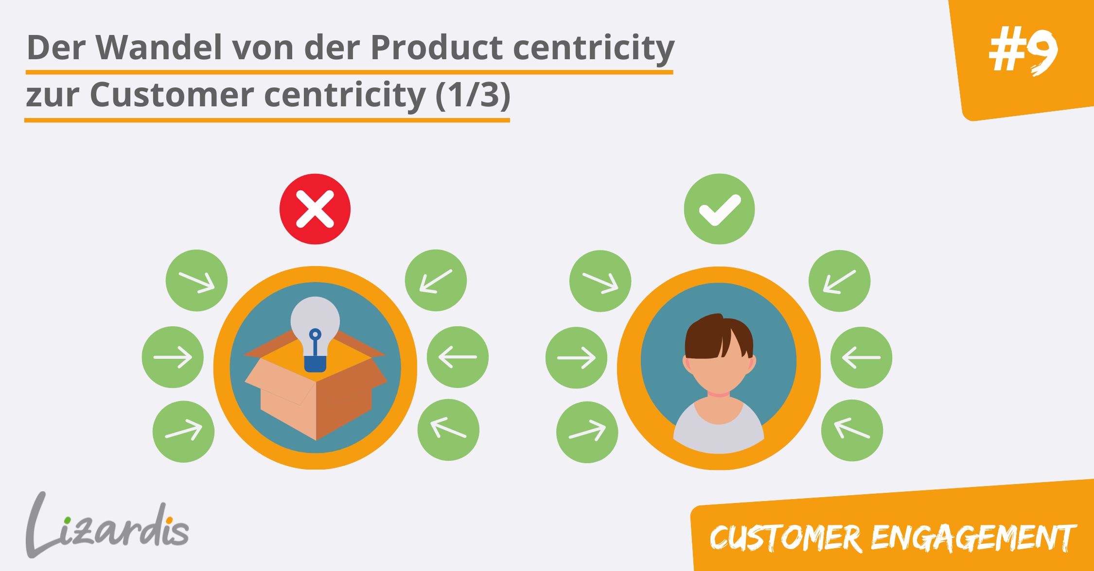 Der Wandel von der product centricity zur customer centricity